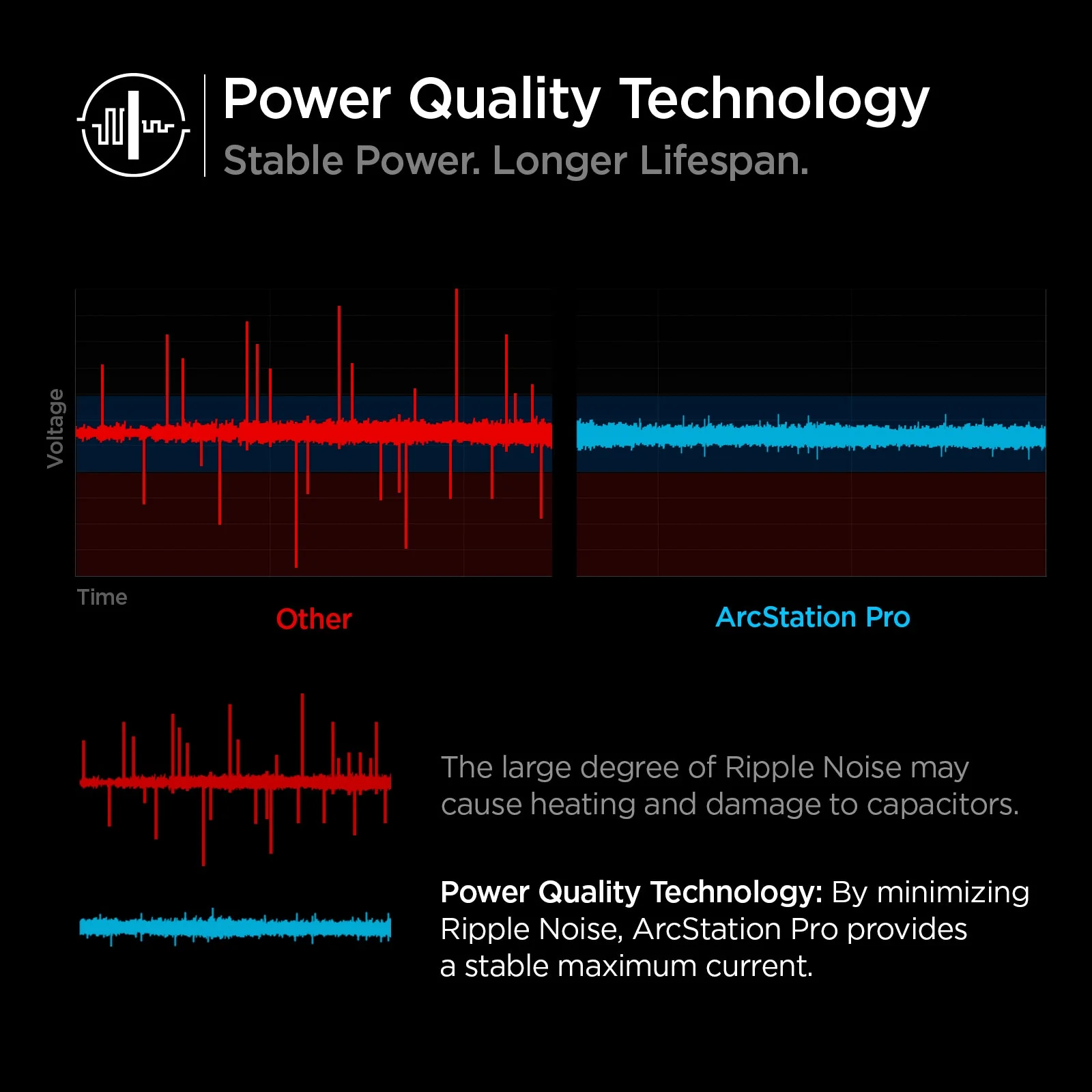 ArcStation™ Pro GaN 20W Wall Charger | PE2009 - Image 11
