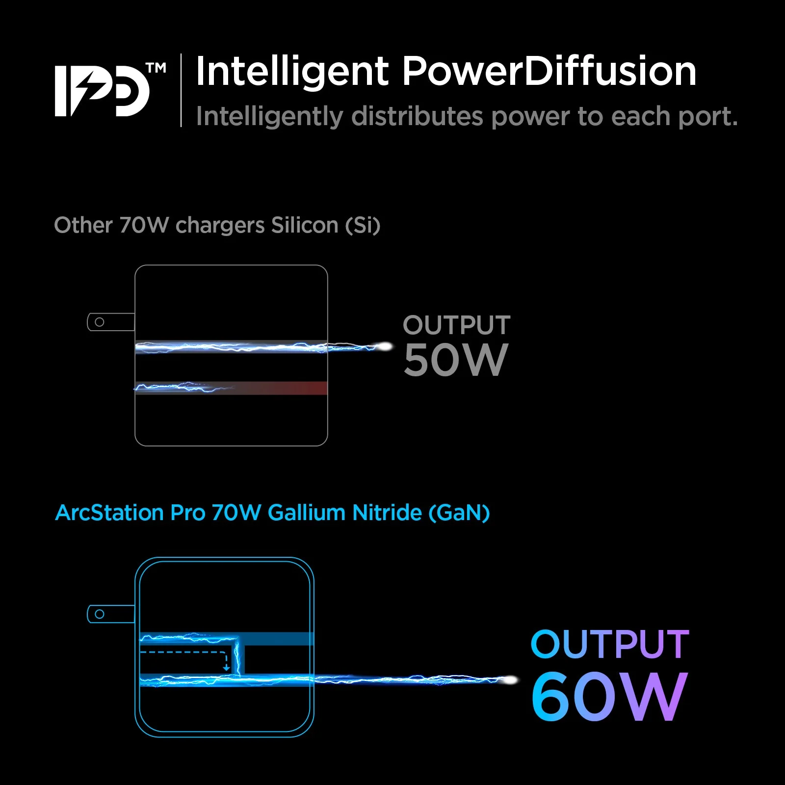 ArcStation™ Pro GaN 70W Dual Port Wall Charger | PE2007 - Image 15